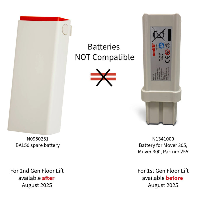N0950251 | Battery Lithium Ion - for 2nd Generation Smart 150 and Movers